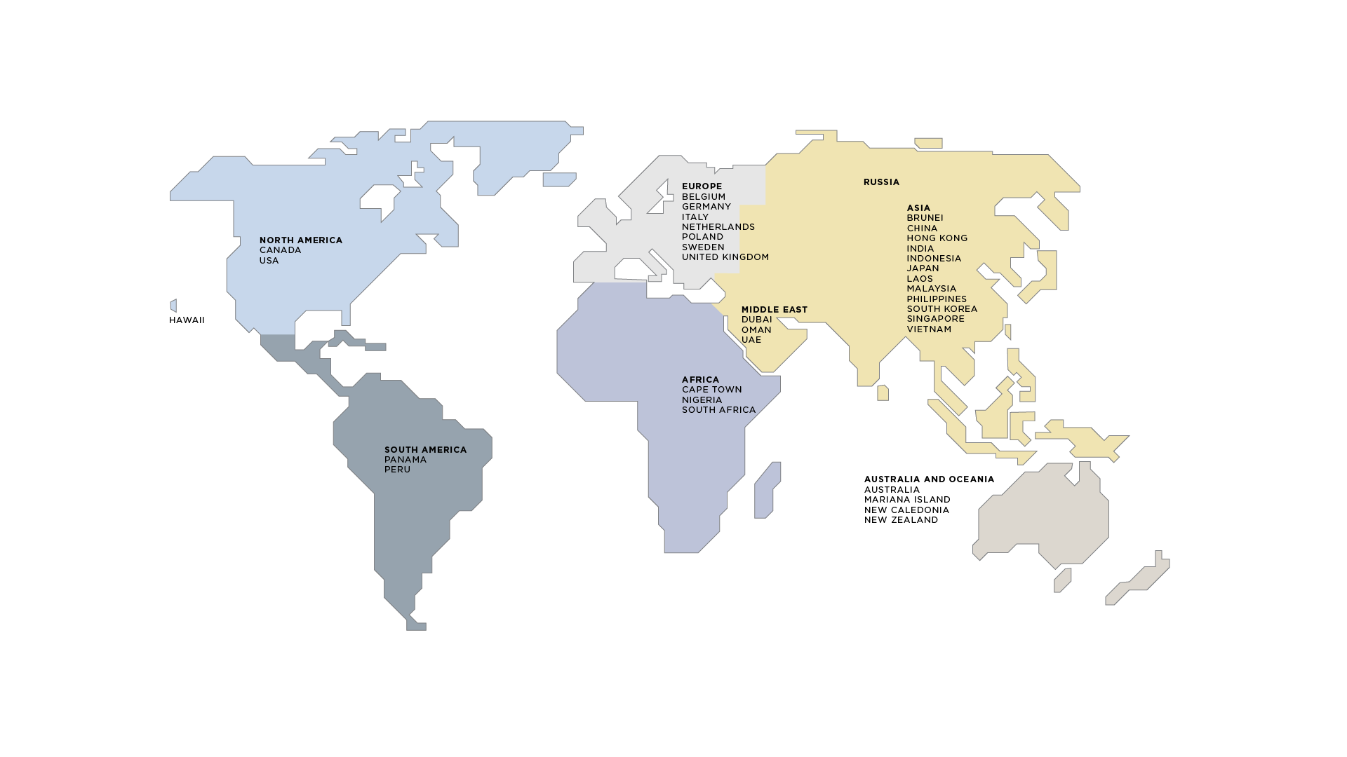 Global Distribution